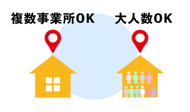 介護研修なら、研修実施も進捗管理もこれひとつで
